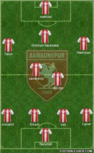 Samsunspor Formation 2021