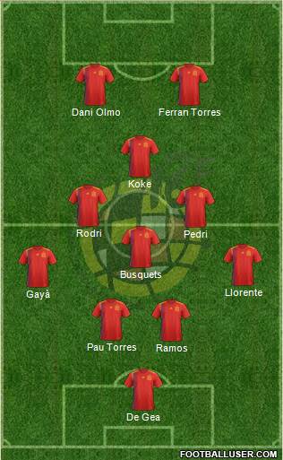 Spain Formation 2021