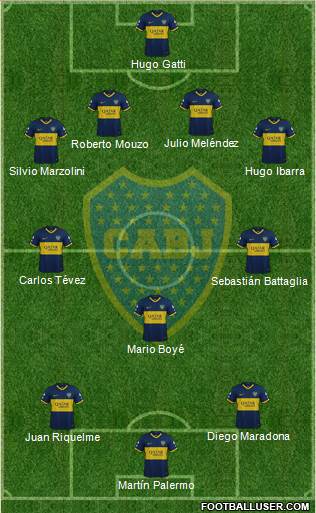 Boca Juniors Formation 2021