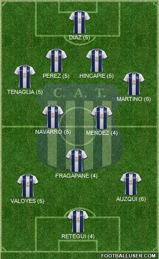 Talleres de Córdoba Formation 2021