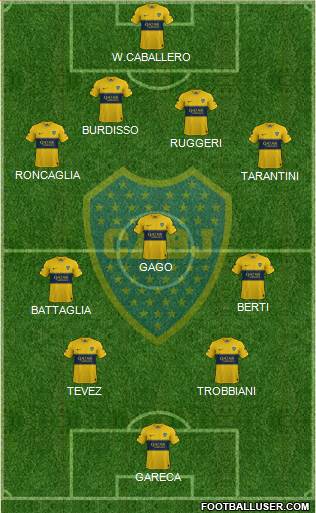 Boca Juniors Formation 2021
