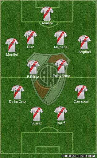River Plate Formation 2021