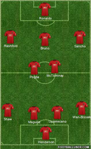 Manchester United Formation 2021