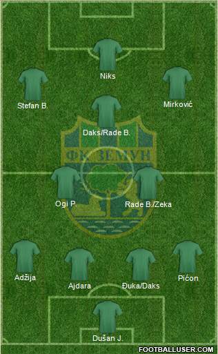 FK Zemun Formation 2021