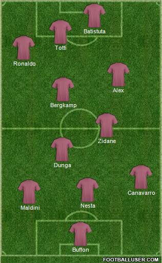 Dream Team Formation 2021