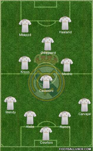 Real Madrid C.F. Formation 2021