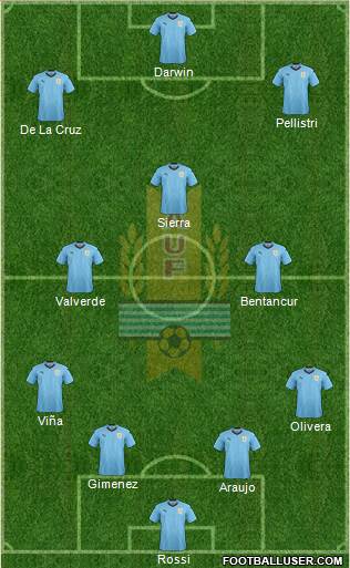 Uruguay Formation 2021