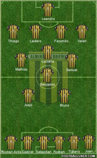 Almirante Brown Formation 2021