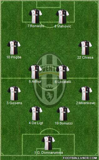Juventus Formation 2021