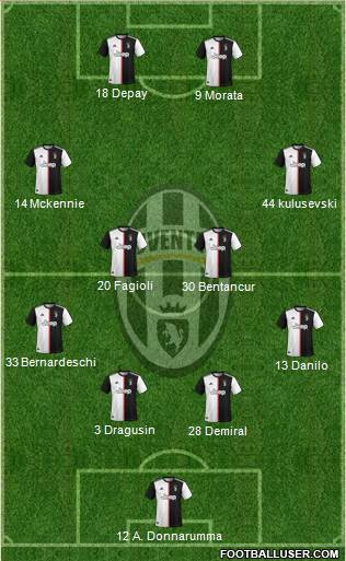 Juventus Formation 2021