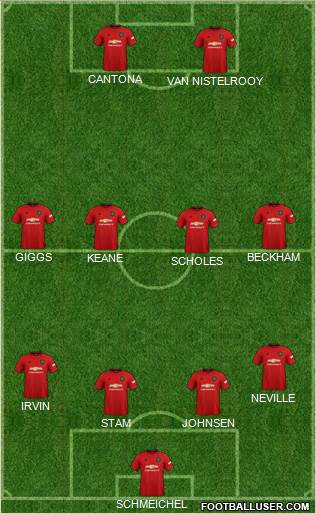Manchester United Formation 2021