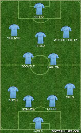 Manchester City Formation 2021