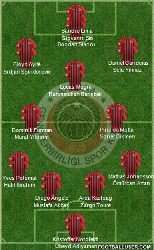 Gençlerbirligi Formation 2021