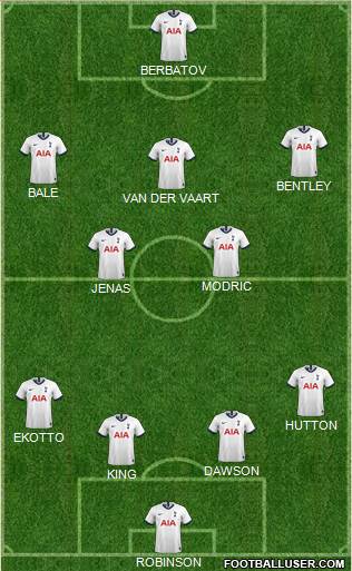 Tottenham Hotspur Formation 2021