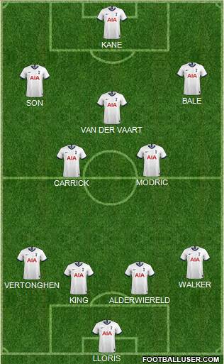 Tottenham Hotspur Formation 2021