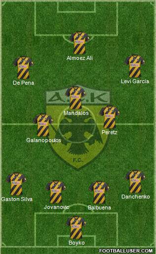 AEK Athens Formation 2021