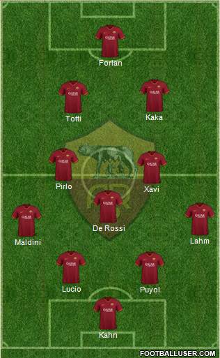 AS Roma Formation 2021