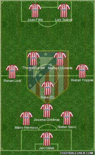 C. Atlético Madrid S.A.D. Formation 2021
