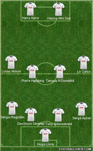 Tottenham Hotspur Formation 2021