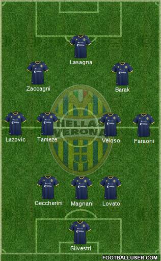 Hellas Verona Formation 2021