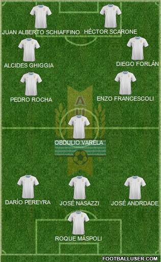 Uruguay Formation 2021
