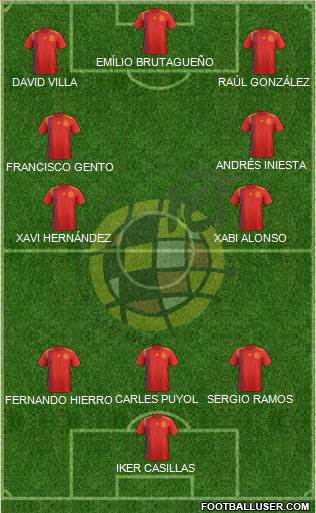 Spain Formation 2021