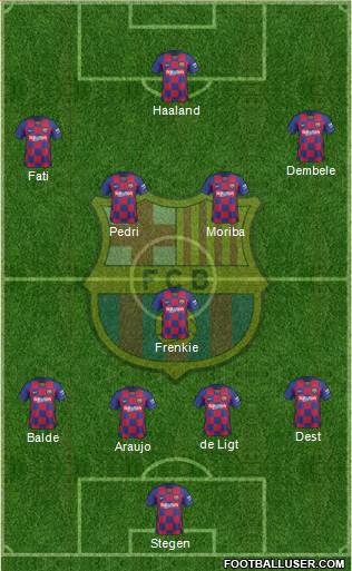 F.C. Barcelona Formation 2021