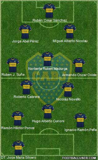 Boca Juniors Formation 2021