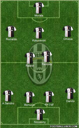 Juventus Formation 2021