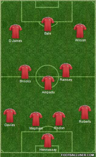 Wales Formation 2021