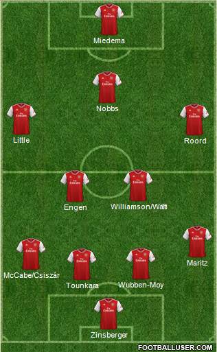 Arsenal Formation 2021