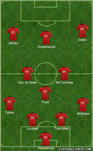 Manchester United Formation 2021