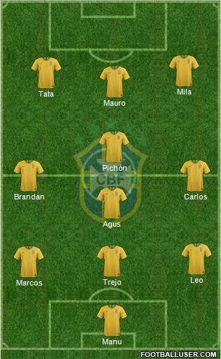 Brazil Formation 2021