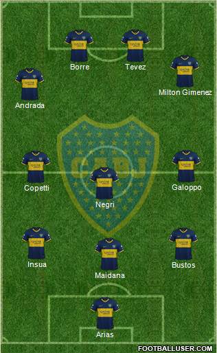 Boca Juniors Formation 2021