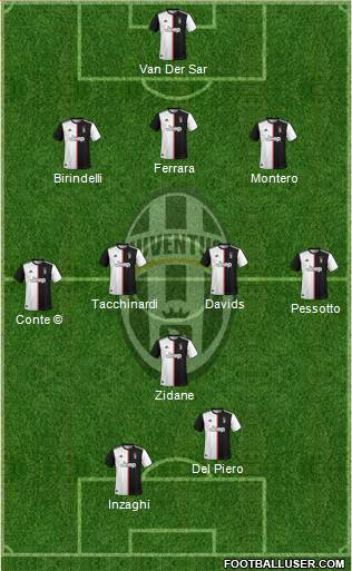 Juventus Formation 2021