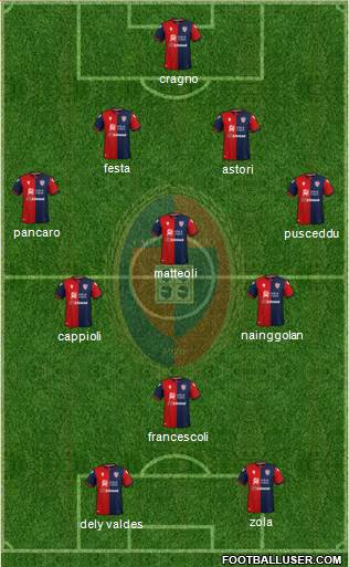 Cagliari Formation 2021