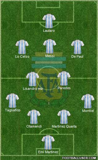 Argentina Formation 2021