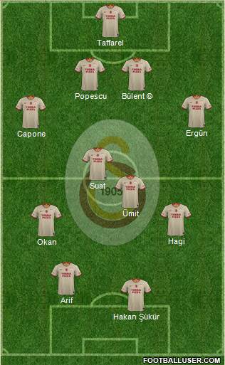 Galatasaray SK Formation 2021