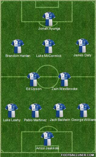 Bristol Rovers Formation 2021