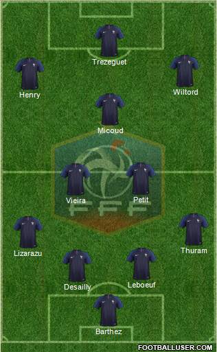 France Formation 2021