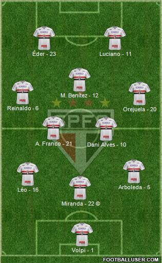 São Paulo FC Formation 2021