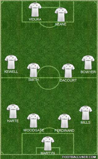 Leeds United Formation 2021