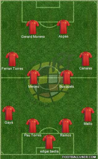 Spain Formation 2021