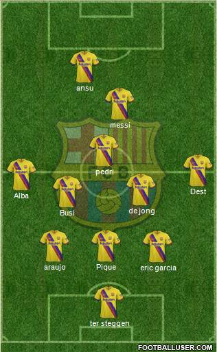 F.C. Barcelona Formation 2021