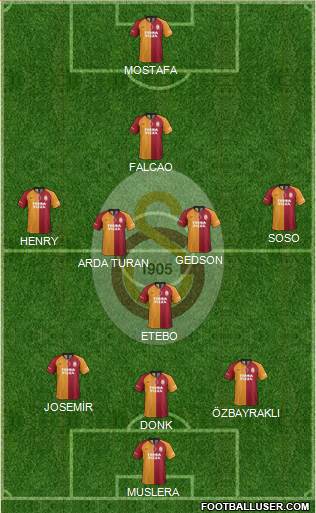 Galatasaray SK Formation 2021