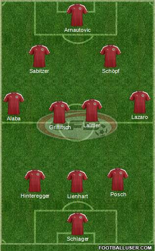 Austria Formation 2021