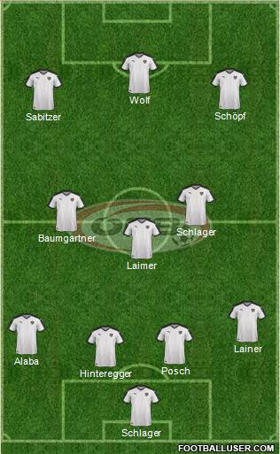 Austria Formation 2021