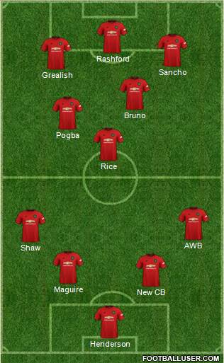 Manchester United Formation 2021