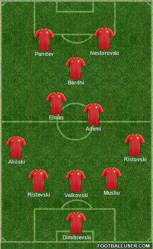 FYR Macedonia Formation 2021