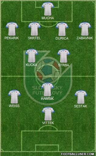 Slovakia Formation 2021
